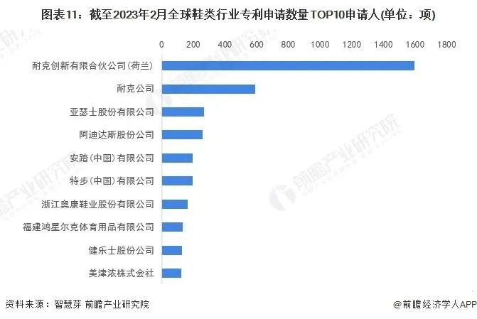 再次瞄准“奥运经济”安踏的“镰刀”挥向海外市场(图6)