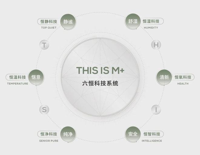 九游体育网站：合生缦云ONE()欢迎您-(缦云ONE)售楼处电话-地址-价格-详情(图6)
