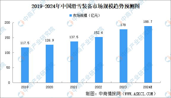 2024年中国户外装备市场规模及细分行业市场规模预测分析（图）(图1)