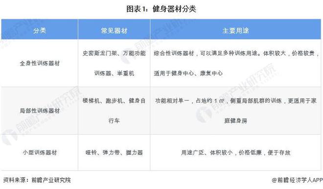 预见2024：《2024年中国健身训练器材行业全景图谱》(附市场规模、竞争格局和发展前景等)(图1)