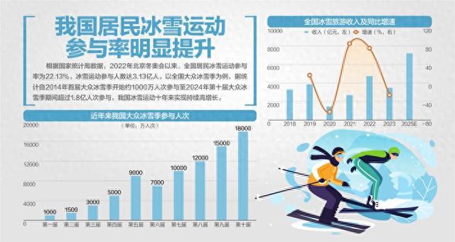 工信部就冰雪装备发展答每经问：推动VR等新技术与冰雪装备融合(图1)