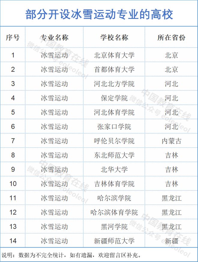 冰雪运动专业要火了！(图5)