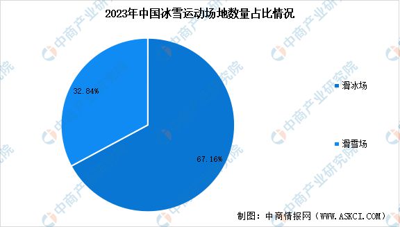 九游体育网站：2024年中国冰雪行业产业链图谱研究分析(图3)