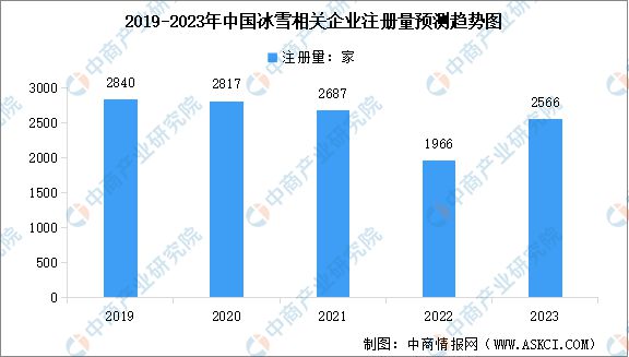 九游体育网站：2024年中国冰雪行业产业链图谱研究分析(图9)
