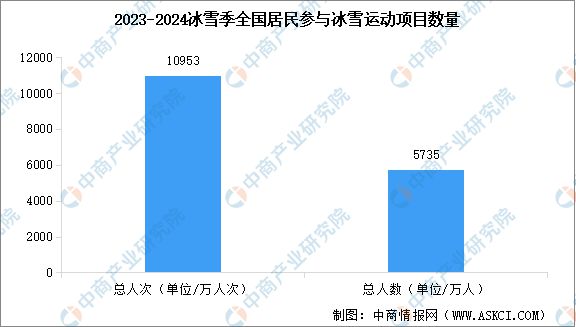 九游体育网站：2024年中国冰雪行业产业链图谱研究分析(图12)