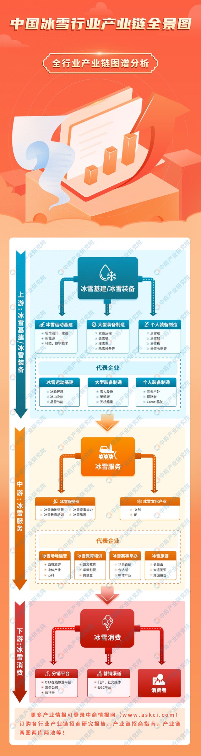 九游体育网站：2024年中国冰雪行业产业链图谱研究分析(图1)