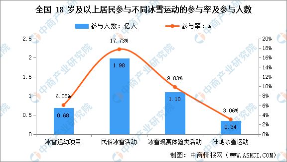 九游体育网站：2024年中国冰雪行业产业链图谱研究分析(图13)