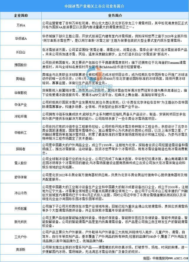 九游体育网站：2024年中国冰雪行业产业链图谱研究分析(图10)