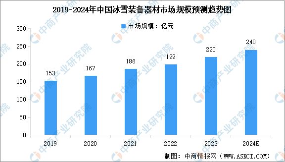 九游体育网站：2024年中国冰雪行业产业链图谱研究分析(图4)