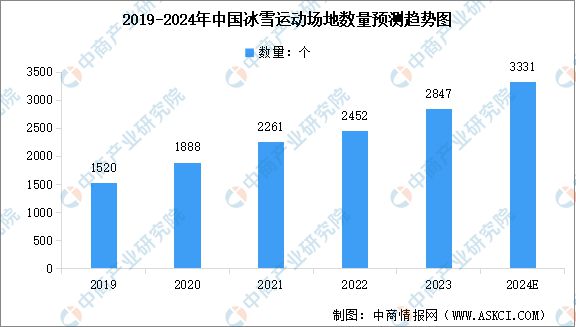 九游体育网站：2024年中国冰雪行业产业链图谱研究分析(图2)