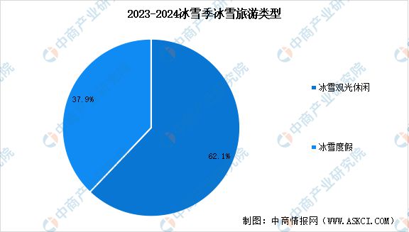 九游体育网站：2024年中国冰雪行业产业链图谱研究分析(图8)
