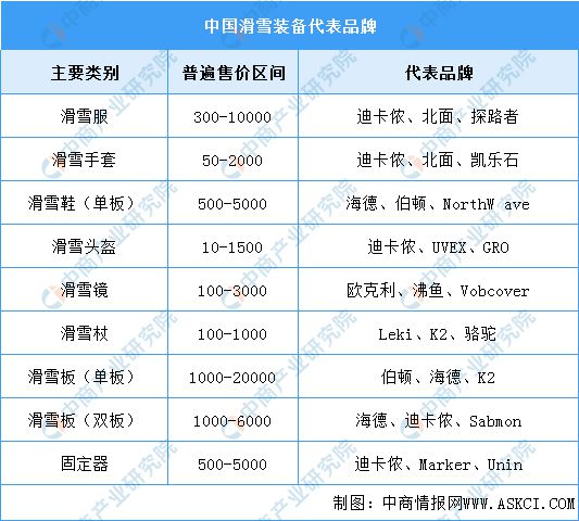 九游体育网站：2024年中国冰雪行业产业链图谱研究分析(图5)