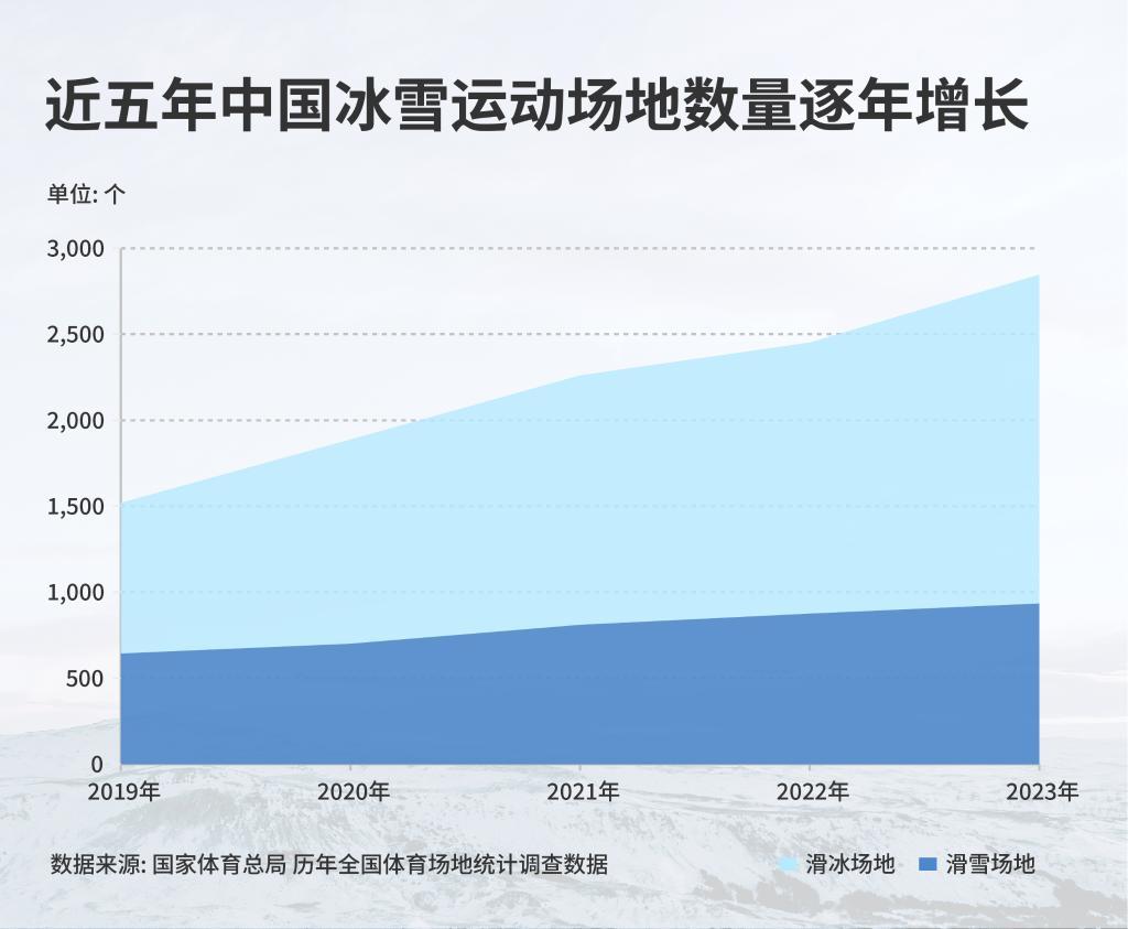 九游体育网站：冰雪经济冲万亿国产装备如何C位出道(图3)
