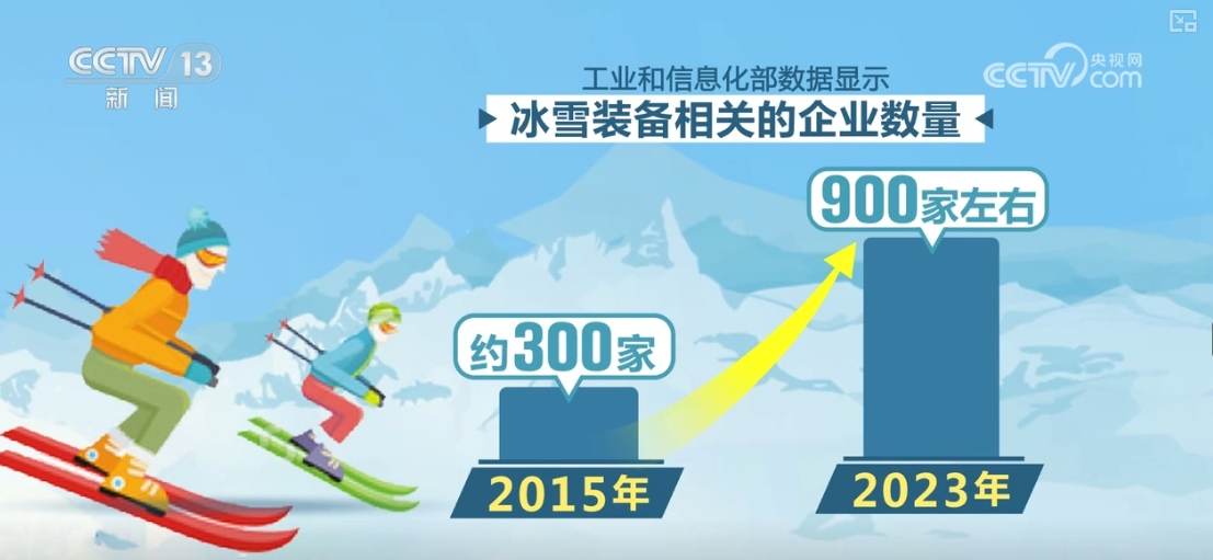 九游体育网站：冬季旅游欣欣向荣“冰雪+”新产品向“新”力增强(图1)