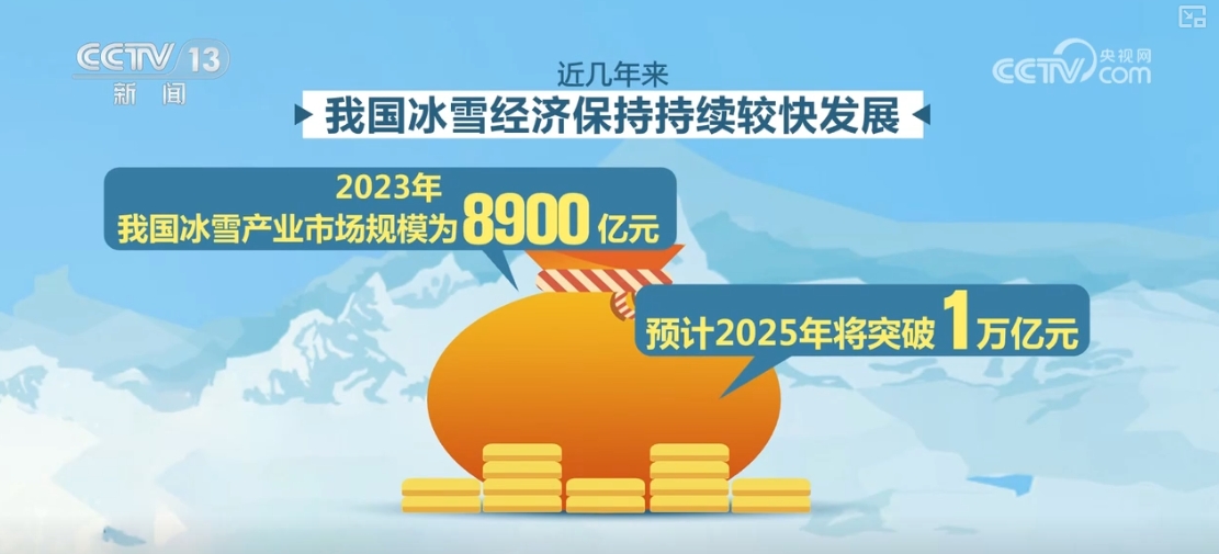 九游体育网站：冬季旅游欣欣向荣“冰雪+”新产品向“新”力增强(图9)