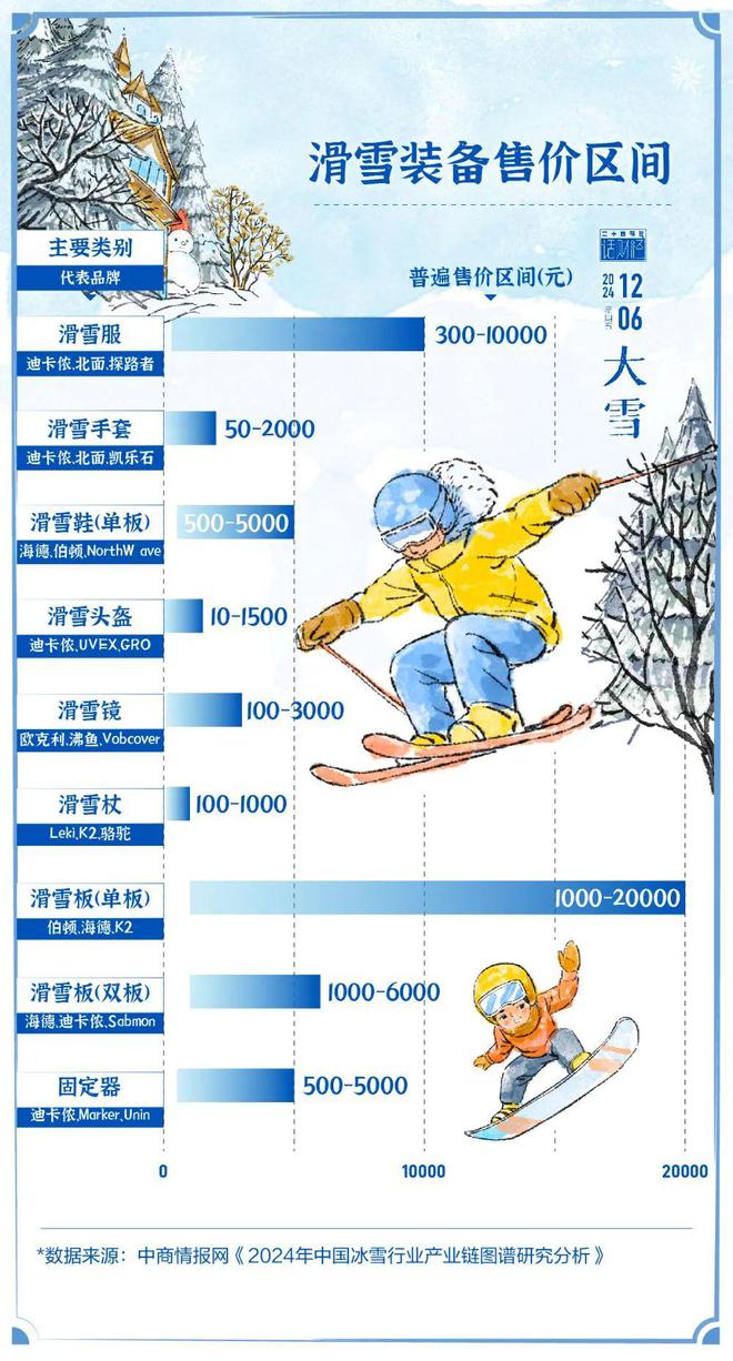 万亿冰雪经济“热”起来了！(图4)