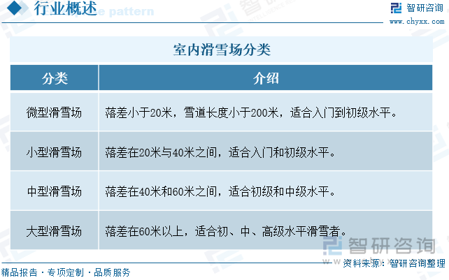 九游体育：2025年中国室内滑雪场行业政策一览、产业链图谱、发展现状及趋势分析：国家出台多项政策激发中国“冰雪活力”室内滑雪场加速打造“+”生态群[图](图1)