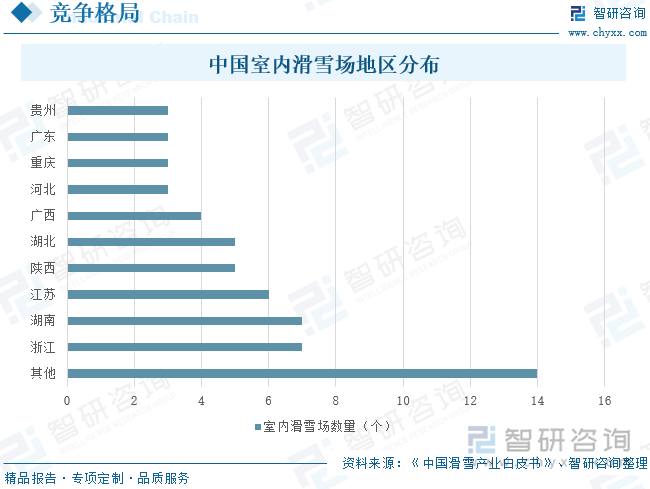九游体育：2025年中国室内滑雪场行业政策一览、产业链图谱、发展现状及趋势分析：国家出台多项政策激发中国“冰雪活力”室内滑雪场加速打造“+”生态群[图](图6)