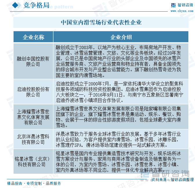 九游体育：2025年中国室内滑雪场行业政策一览、产业链图谱、发展现状及趋势分析：国家出台多项政策激发中国“冰雪活力”室内滑雪场加速打造“+”生态群[图](图7)