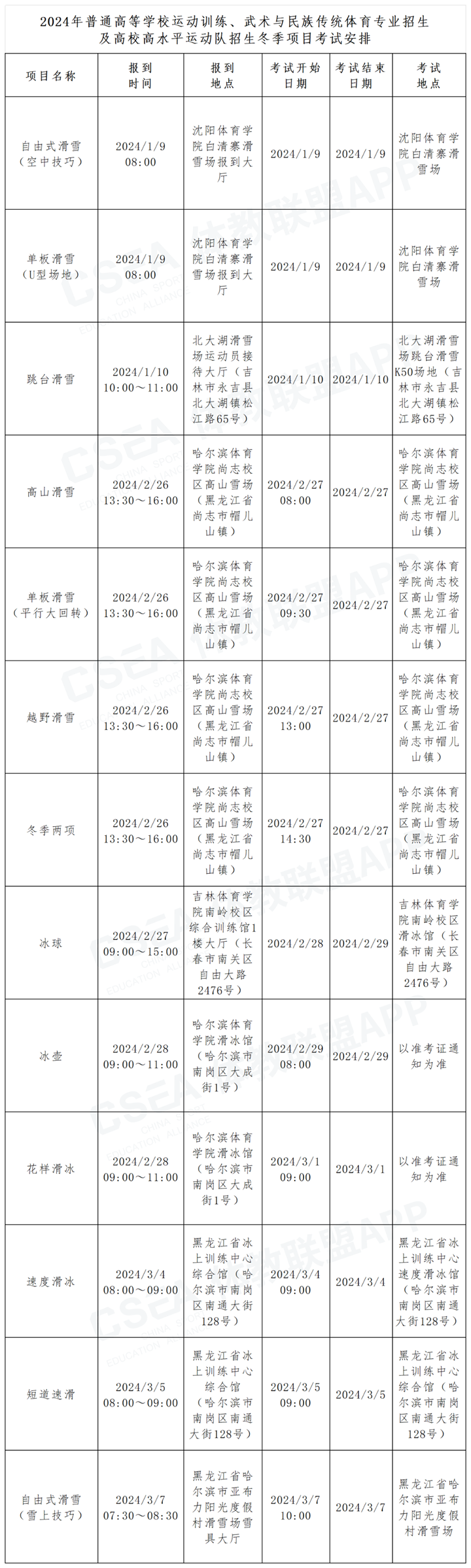2024年体育单招及高校高水平运动队招生冬季项目考试安排(图1)