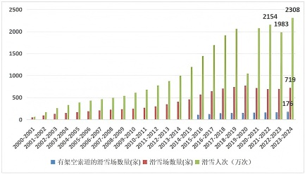 关注！又一万亿级财富风口冰雪经济崛起(图9)