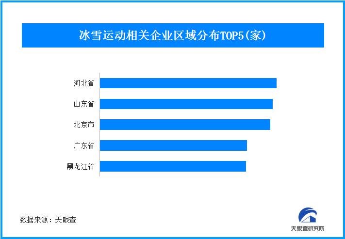 哈尔滨进入“亚冬时刻”让我们与冰雪运动共赴美好之约(图1)