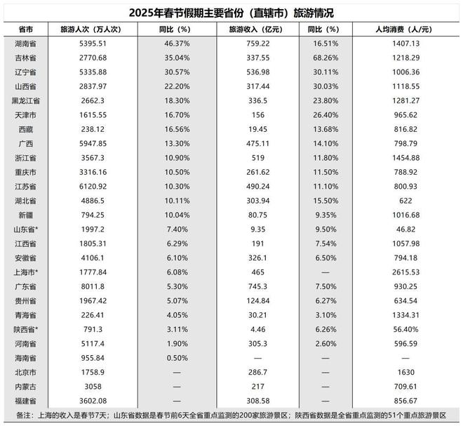 冰雪经济热起来了(图2)