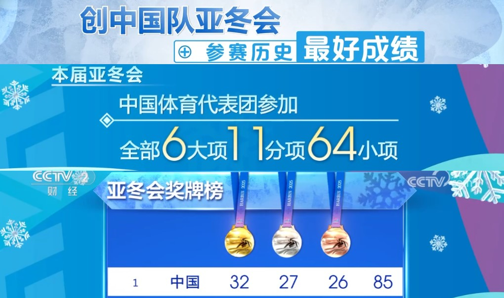 冰雪健儿全力拼搏逐梦亚冬以亮眼成绩书写中国冰雪运动精彩华章(图1)