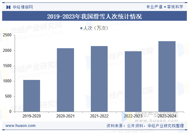 2024年中国滑雪装备行业发展现状及趋势分析滑雪运动社会普及率持续提升促进消费需求增长「图」(图3)