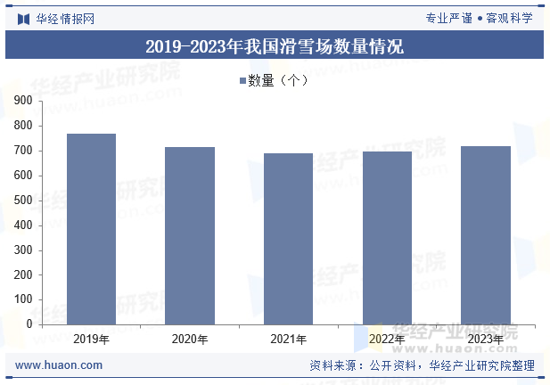 2024年中国滑雪装备行业发展现状及趋势分析滑雪运动社会普及率持续提升促进消费需求增长「图」(图5)