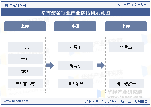 2024年中国滑雪装备行业发展现状及趋势分析滑雪运动社会普及率持续提升促进消费需求增长「图」(图4)