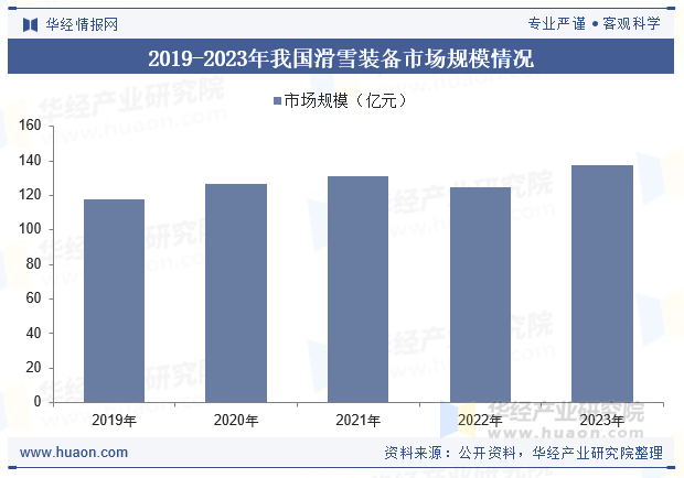 2024年中国滑雪装备行业发展现状及趋势分析滑雪运动社会普及率持续提升促进消费需求增长「图」(图6)