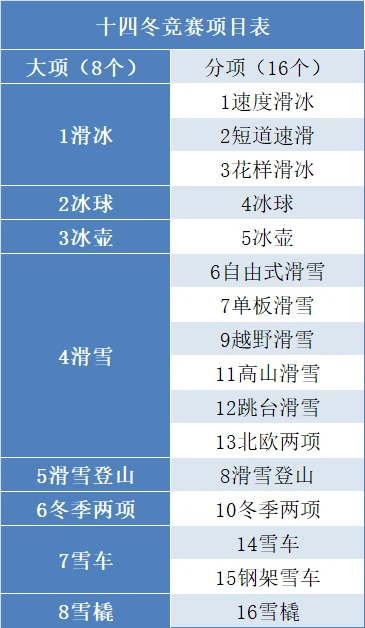 超全！点击了解“十四冬”开幕时间、举办地点、竞赛项目……(图5)