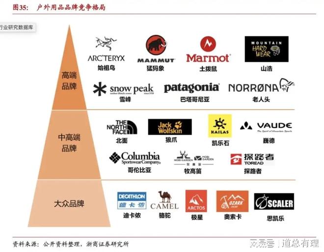 九游体育：传统制造快被户外运动潮流“耍”懵了(图5)