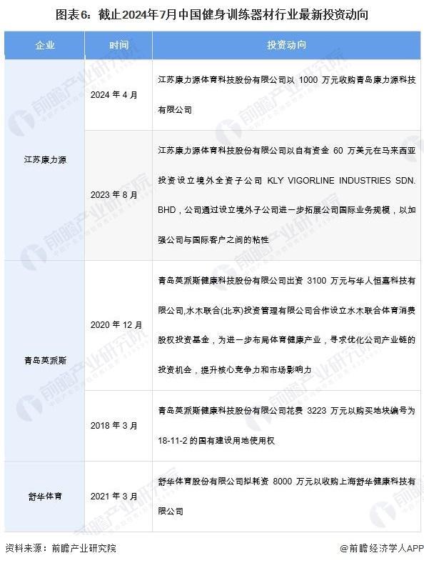 九游体育：「前瞻解读」2024-2029年中国健身训练器材行业市场规模预测分析(图4)