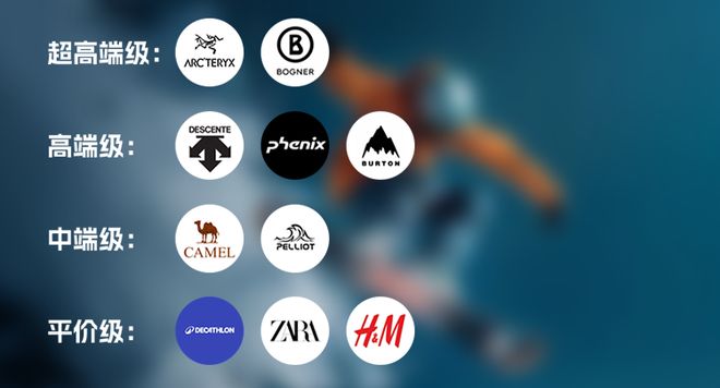 快时尚品牌进军滑雪服领域“低价内卷”时代来临？(图8)