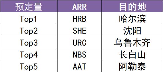 2025冰雪季有望破“万亿”关：境内娱雪常态化潜力大境外定制化、小众化崛起(图2)