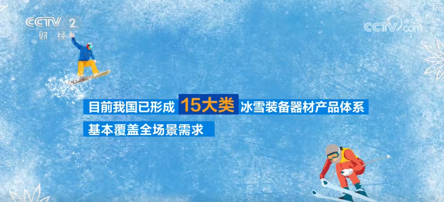 九游体育网站：10053亿元、15大类！“数”读“冰雪经济”释放“热”活力带火周边业态(图5)