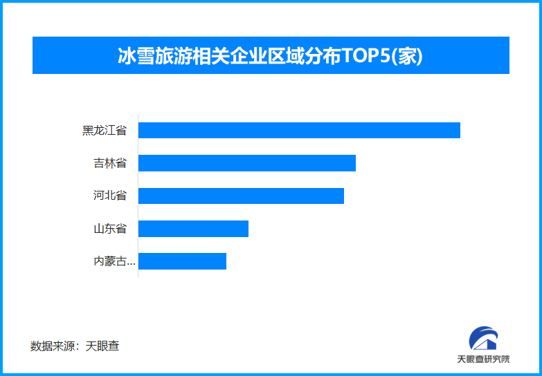 九游体育：冰雪经济“热”出新高：多元消费与区域协同驱动产业质变(图3)