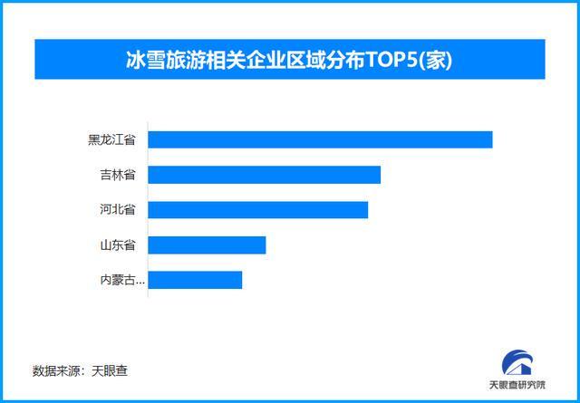 九游体育：冰雪经济突破万亿规模产业链创新激活市场新增长极｜新经济观察(图3)