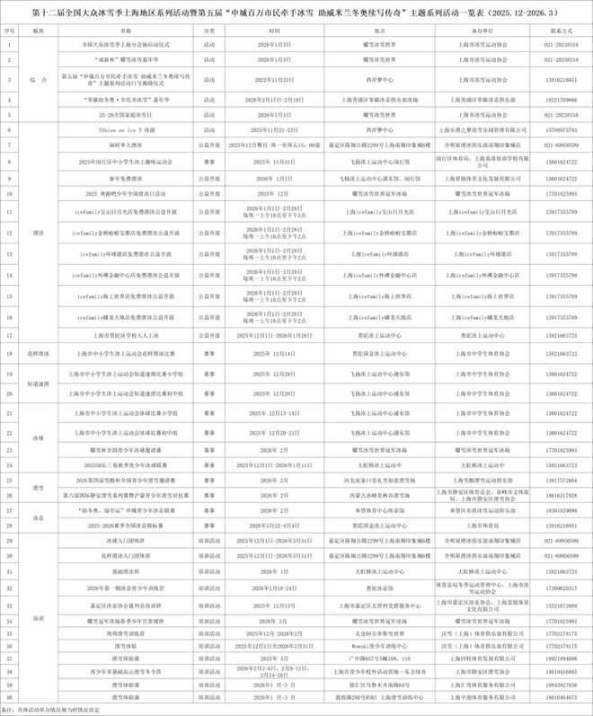 九游体育网站：陈芋汐、诸韵颖助力全民冰雪热第十二届全国大众冰雪季上海分会场启动(图5)