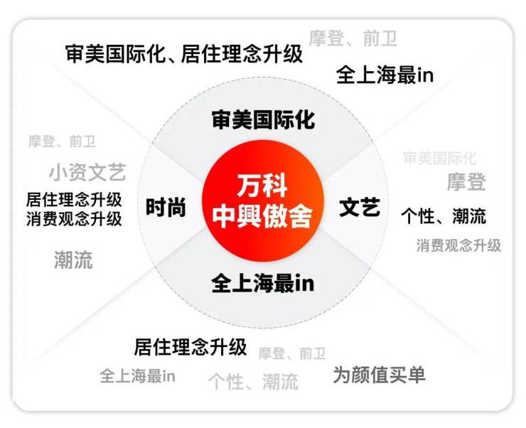 万科中兴傲舍售楼处电话-万科中兴傲舍热线-环境户型价格地址交房时间配套全解析内环改善热搜盘(图1)