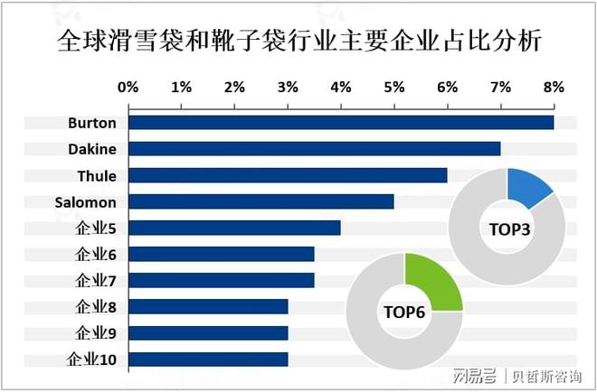 欧美地区是滑雪袋和靴子袋市场的主要消费地区之一(图2)