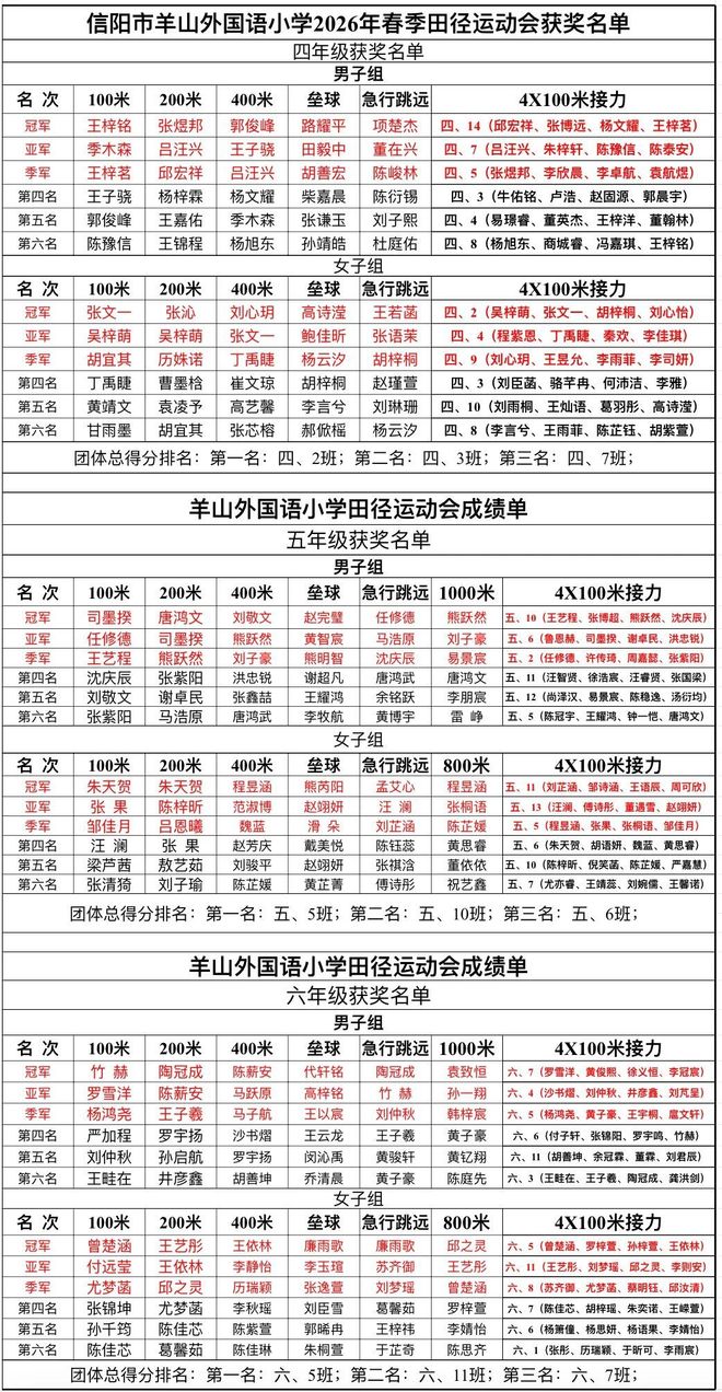 【健康向未来少年竞风采】——信阳市羊山外国语小学2026年春季田径暨趣味运动会(图17)