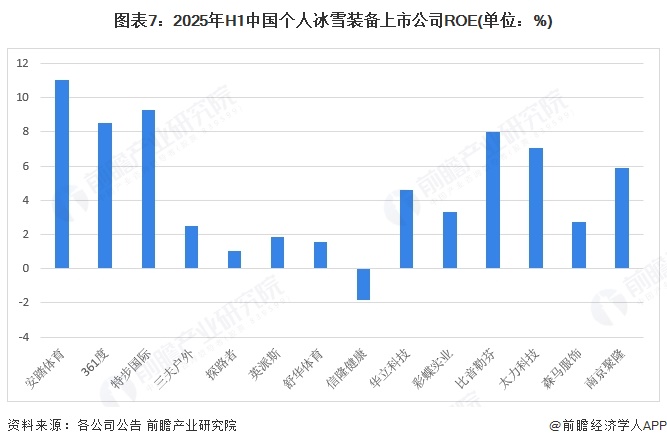 九游体育网站：【最全】2025年个人冰雪装备行业上市公司全方位对比（附业务布局汇总、业绩对比、区域布局、业务规划等）(图7)