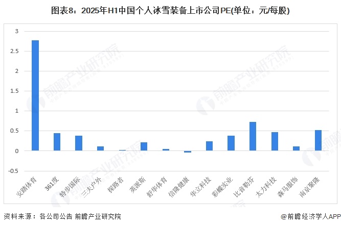 九游体育网站：【最全】2025年个人冰雪装备行业上市公司全方位对比（附业务布局汇总、业绩对比、区域布局、业务规划等）(图8)